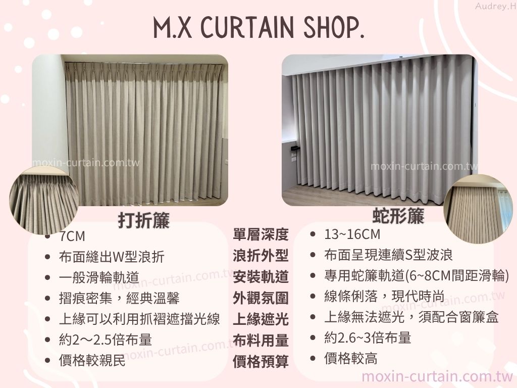 沐馨窗簾 打折簾跟蛇形簾 差異與介紹圖表
