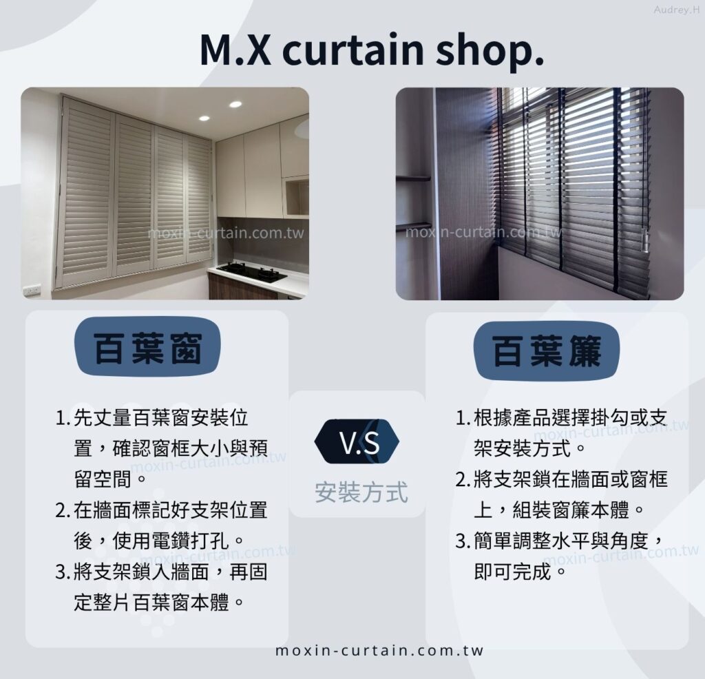 百葉窗百葉簾安裝比較 - 沐馨窗簾 百葉窗與百葉簾安裝比較圖