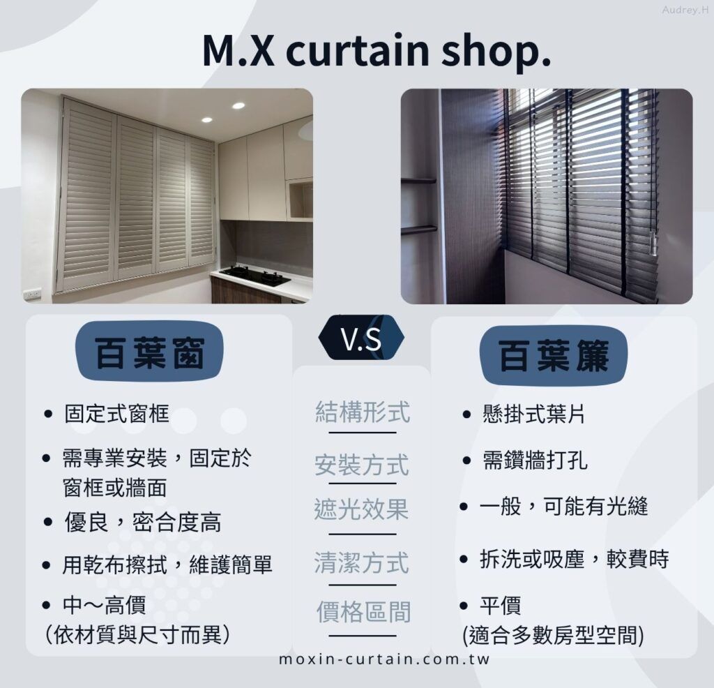 百葉窗與百葉簾差異比較表