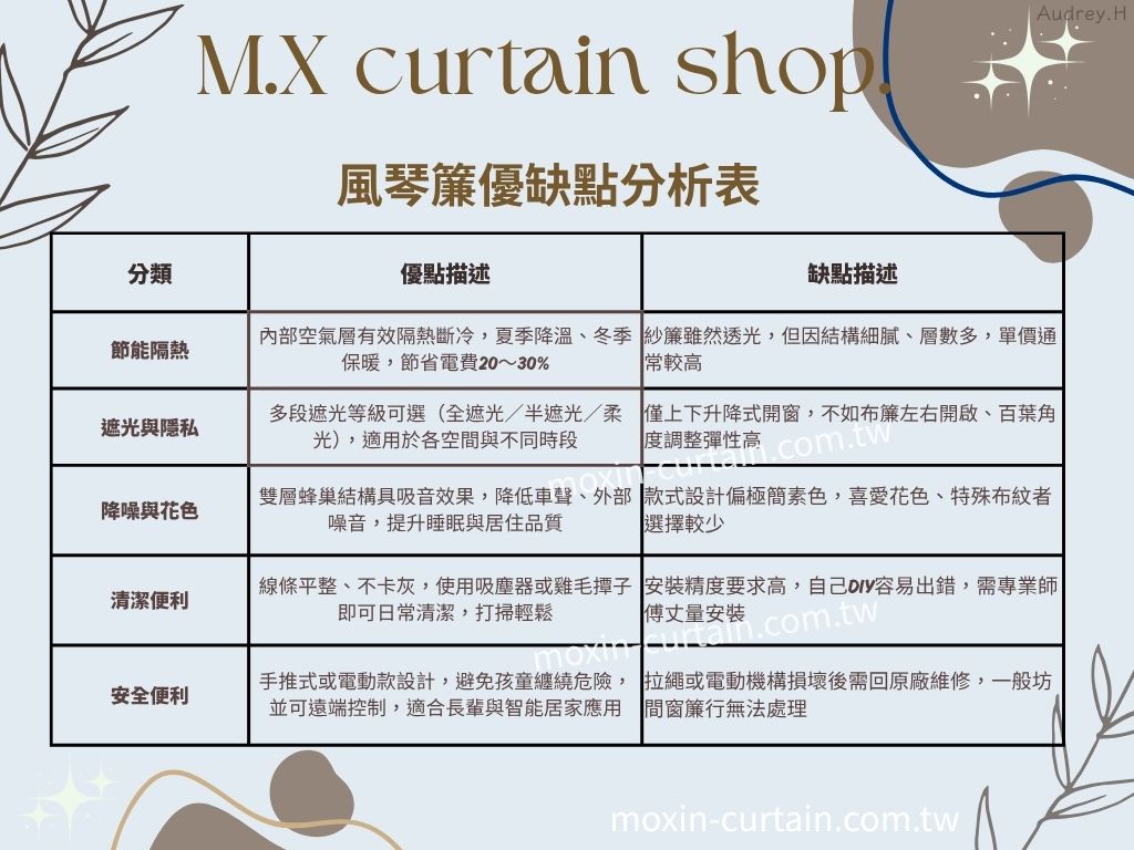 風琴簾優缺點分析 - 沐馨窗簾