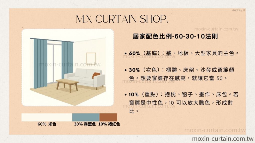 室內裝潢配色  終極公式：60-30-10 法則