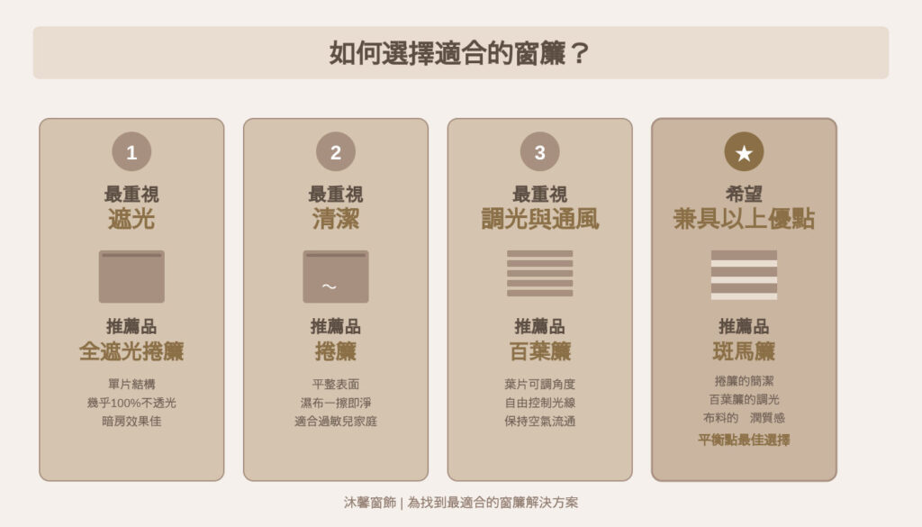 drilldown (6) - 沐馨窗簾