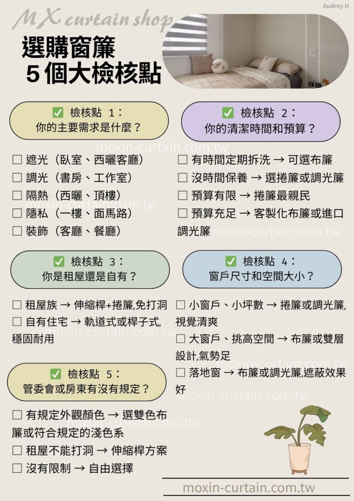 檢核點 1：你的主要需求是什麼？

□ 遮光（臥室、西曬客廳）

□ 調光（書房、工作室）

□ 隔熱（西曬、頂樓）

□ 隱私（一樓、面馬路）

□ 裝飾（客廳、餐廳）

釐清需求後,再去挑對應的款式,不要被花色迷惑。

✅ 檢核點 2：你的清潔時間和預算？

□ 有時間定期拆洗 → 可選布簾

□ 沒時間保養 → 選捲簾或調光簾

□ 預算有限 → 捲簾最親民

□ 預算充足 → 客製化布簾或進口調光簾

✅ 檢核點 3：你是租屋還是自有？

□ 租屋族 → 伸縮桿+捲簾,免打洞

□ 自有住宅 → 軌道式或桿子式,穩固耐用

✅ 檢核點 4：窗戶尺寸和空間大小？

□ 小窗戶、小坪數 → 捲簾或調光簾,視覺清爽

□ 大窗戶、挑高空間 → 布簾或雙層設計,氣勢足

□ 落地窗 → 布簾或調光簾,遮蔽效果好

✅ 檢核點 5：管委會或房東有沒有規定？

□ 有規定外觀顏色 → 選雙色布簾或符合規定的淺色系

□ 租屋不能打洞 → 伸縮桿方案

□ 沒有限制 → 自由選擇
